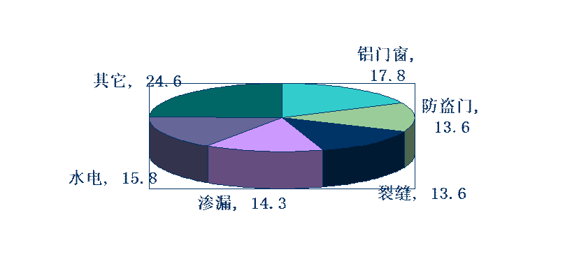 湖南方园门窗幕墙有限公司,常德门窗工程安装