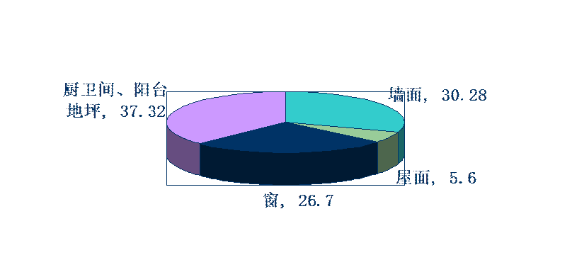 湖南方园门窗幕墙有限公司,常德门窗工程安装